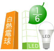 LED