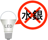 LED